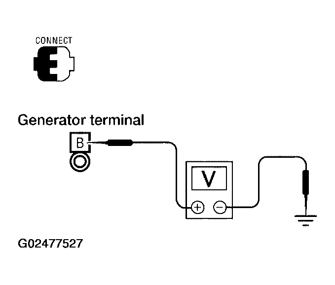 G02477527