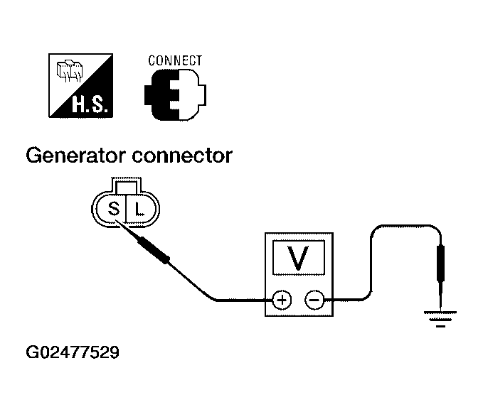 G02477529