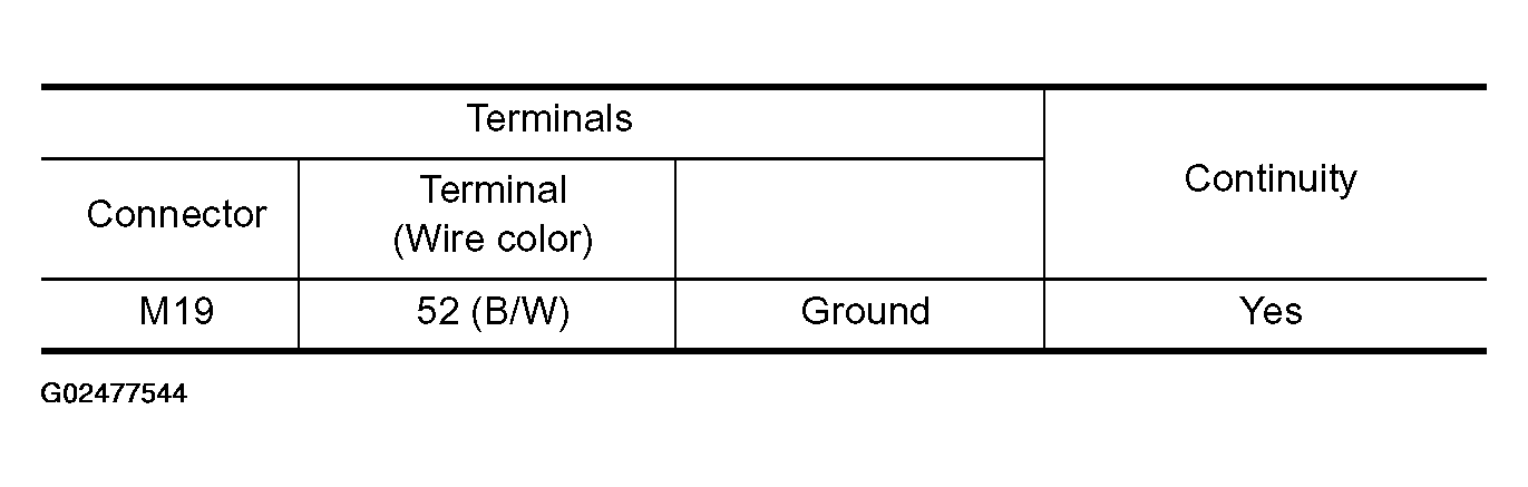 G02477544