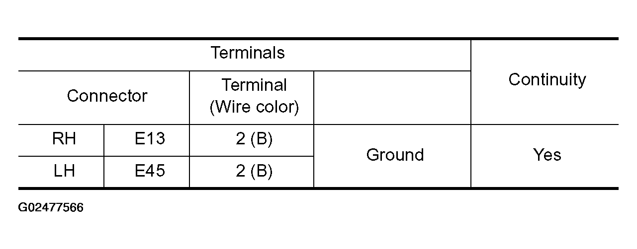 G02477566
