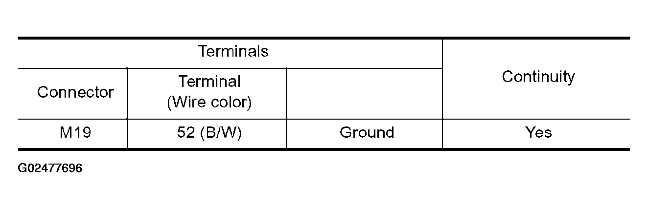 G02477696