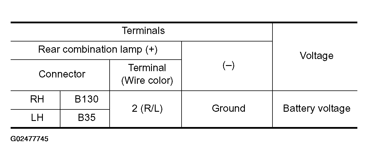 G02477745