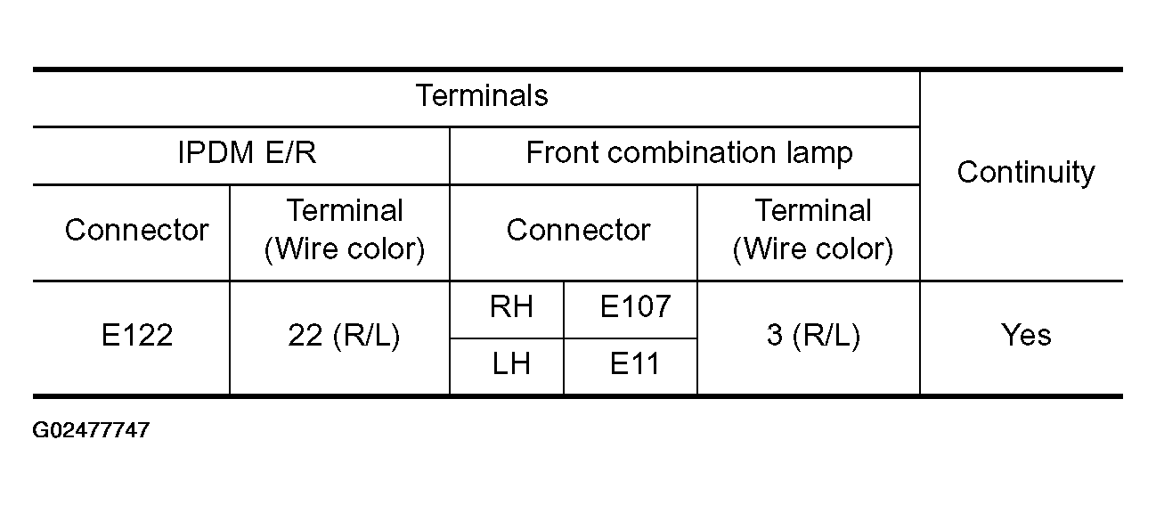G02477747