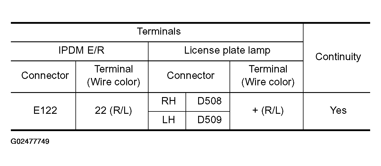 G02477749