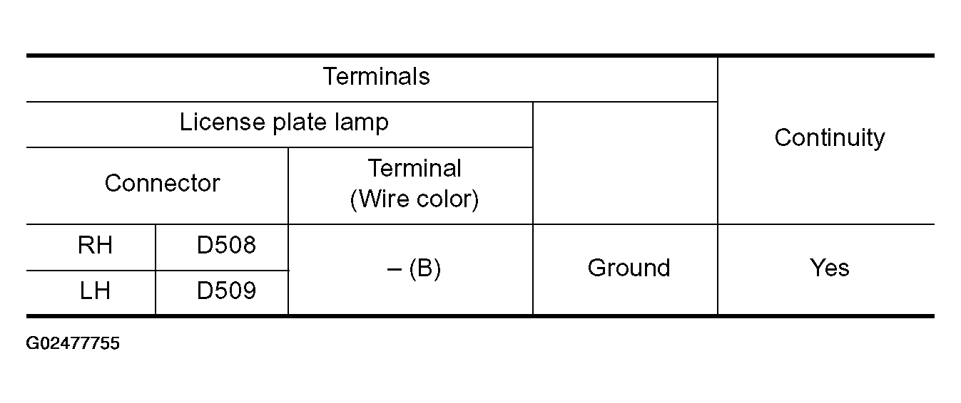 G02477755