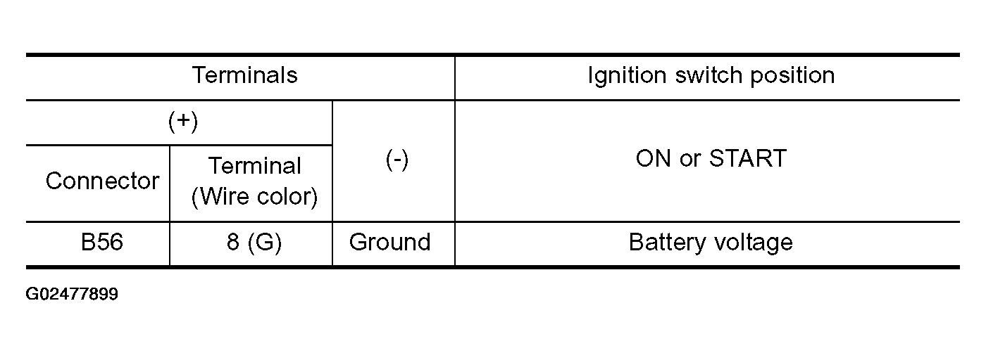 G02477899