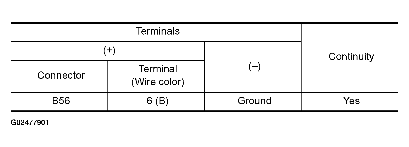G02477901
