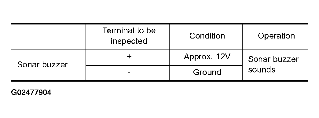 G02477904