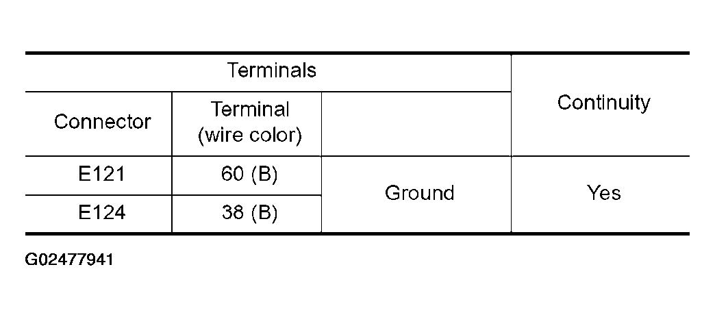 G02477941