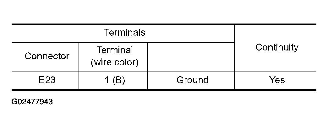 G02477943