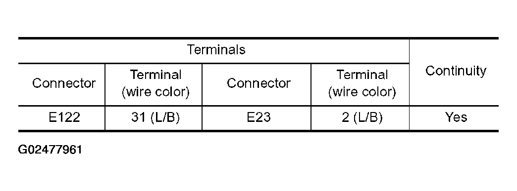 G02477961