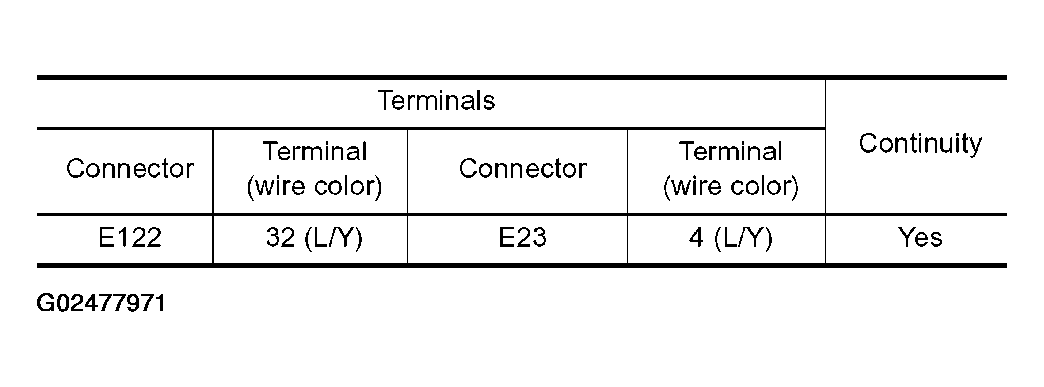 G02477971
