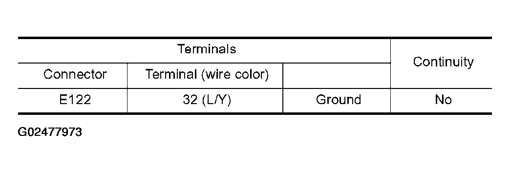 G02477973