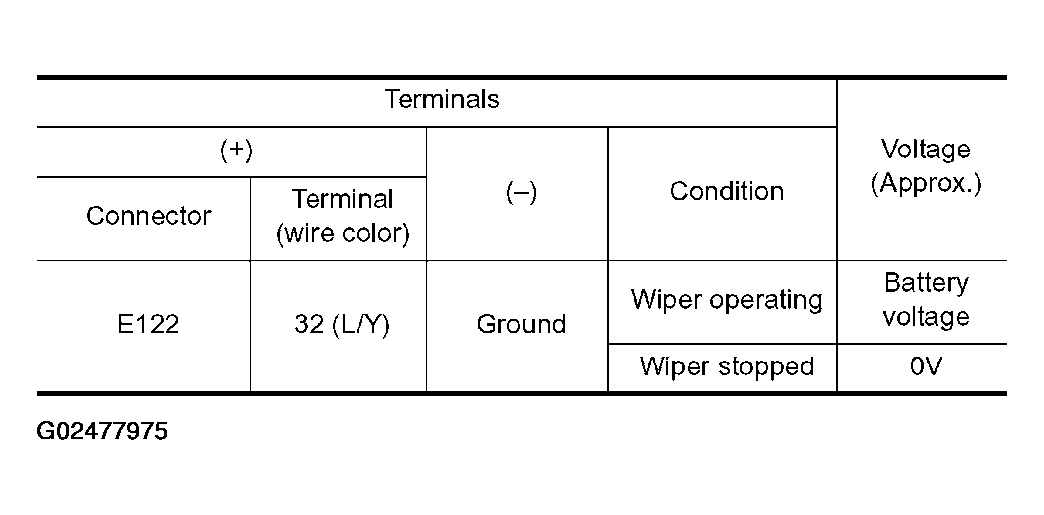 G02477975