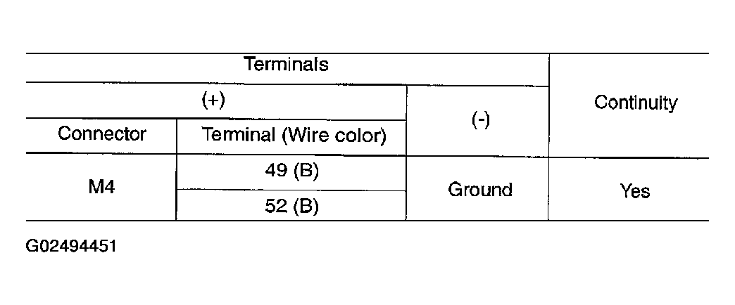 G02494451