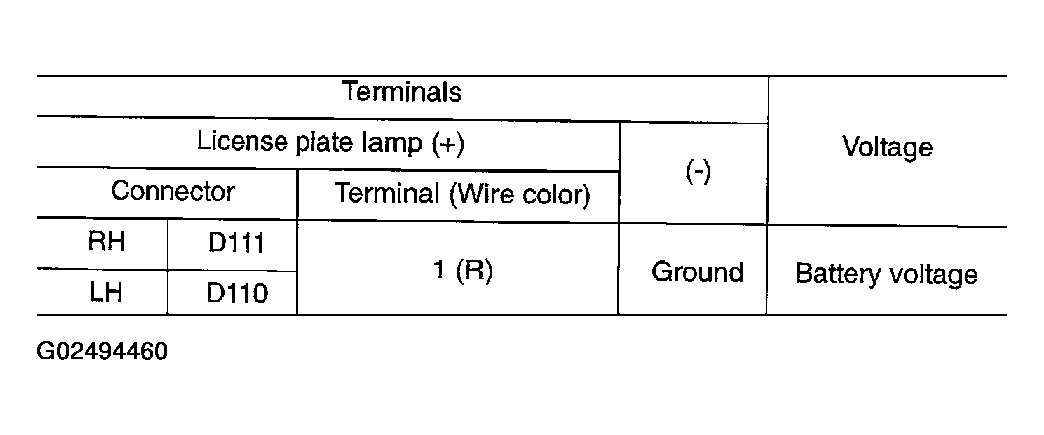 G02494460