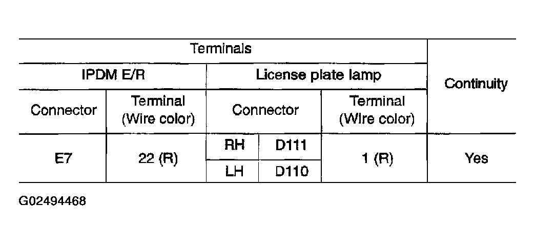 G02494468