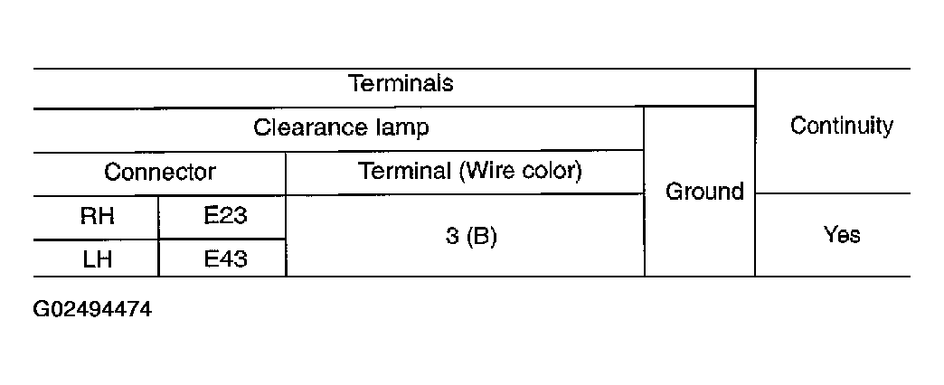 G02494474
