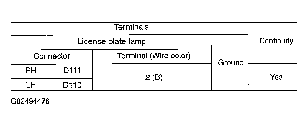 G02494476