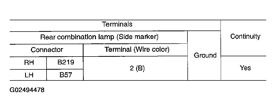 G02494478