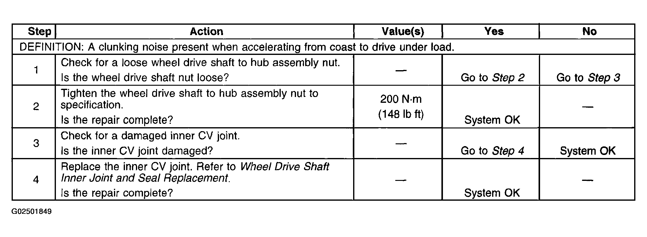 G02501849