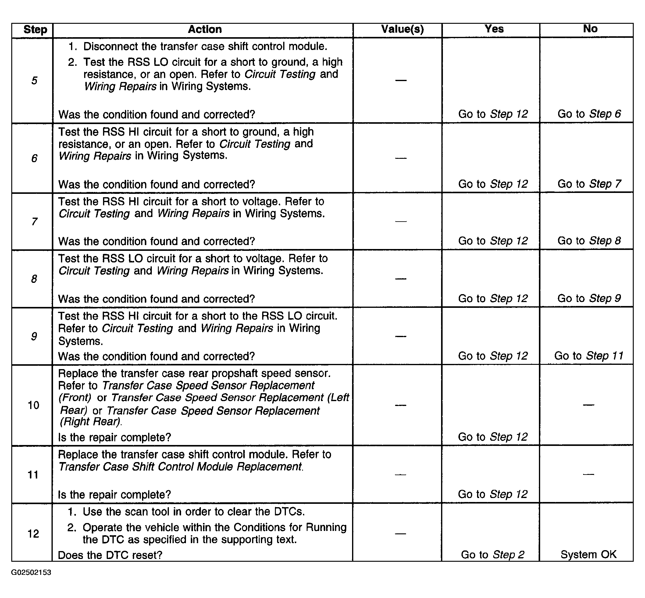 G02502153