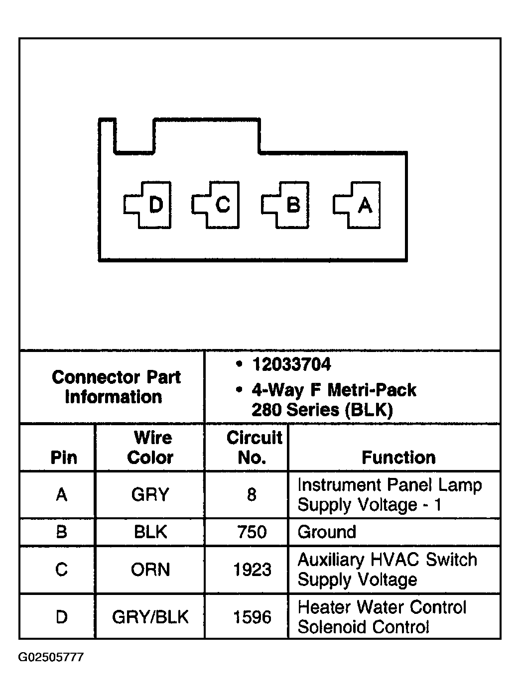 G02505777