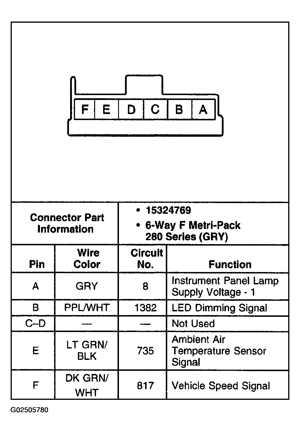 G02505780