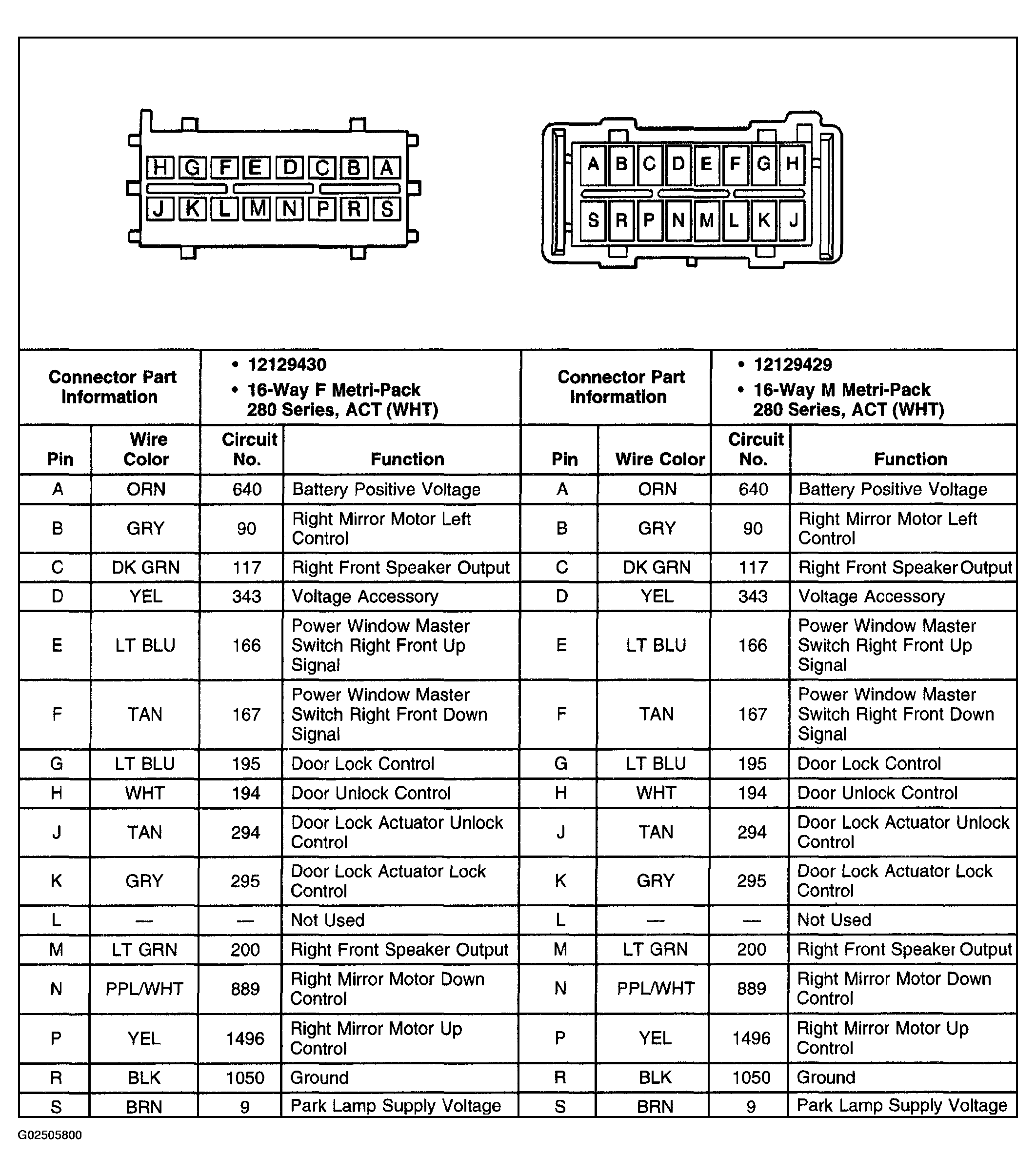 G02505800
