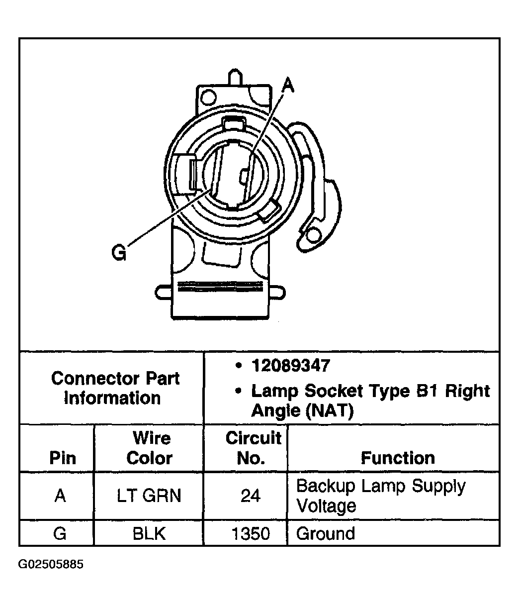 G02505885