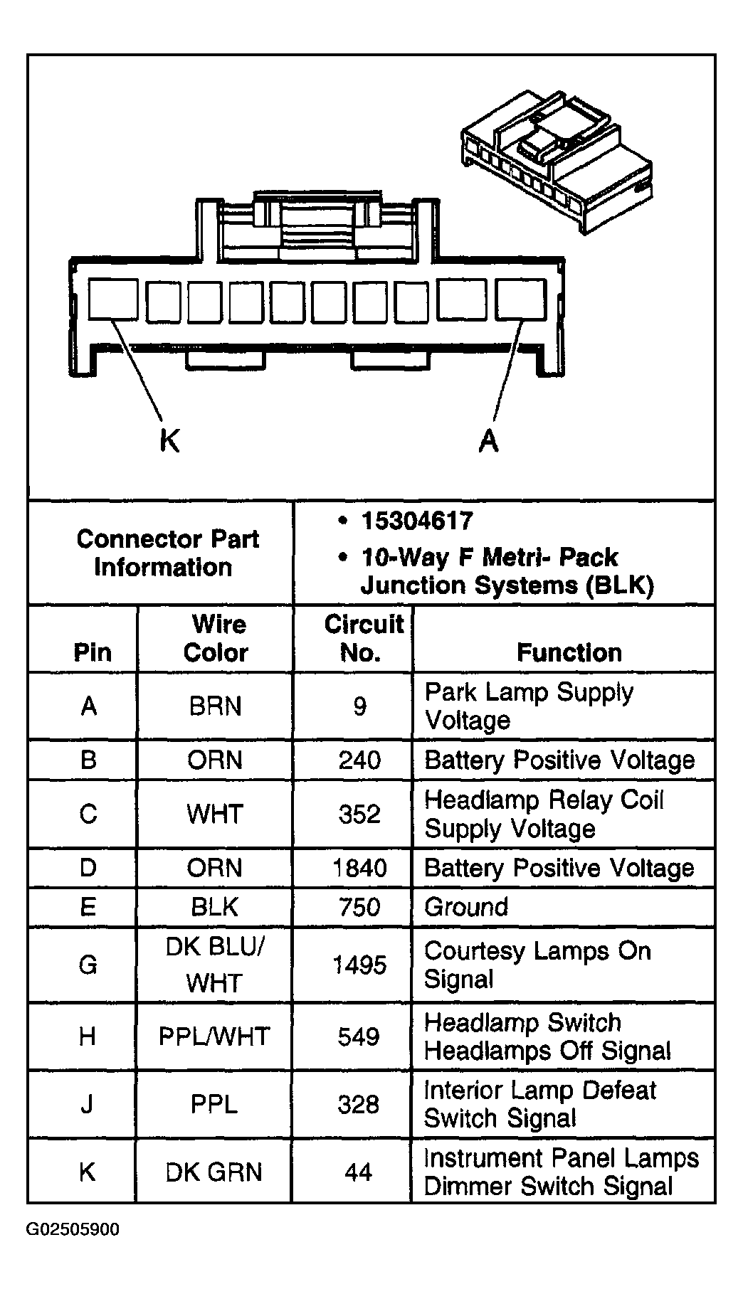 G02505900