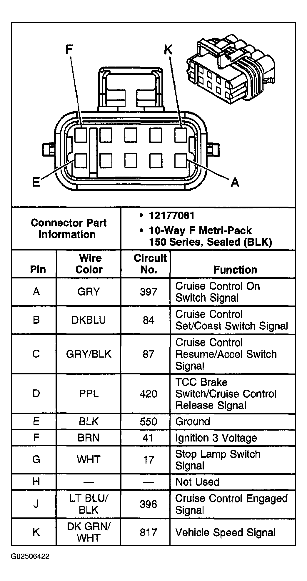 G02506422