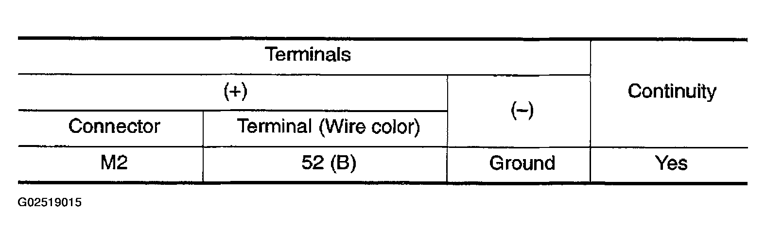 G02519015