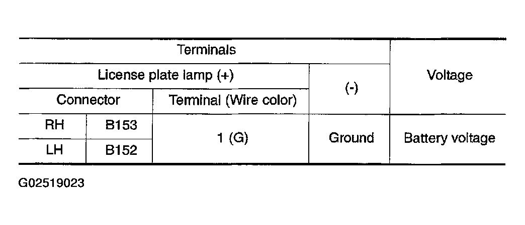G02519023