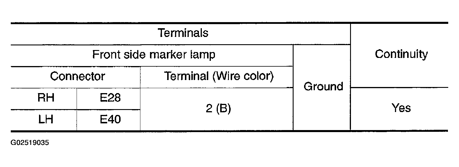 G02519035
