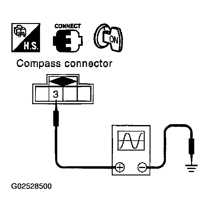 G02528500