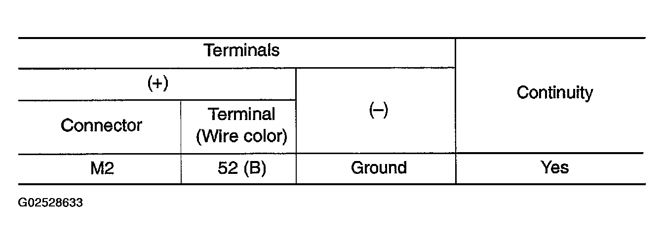 G02528633