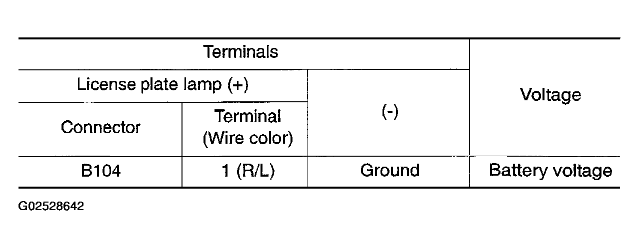 G02528642