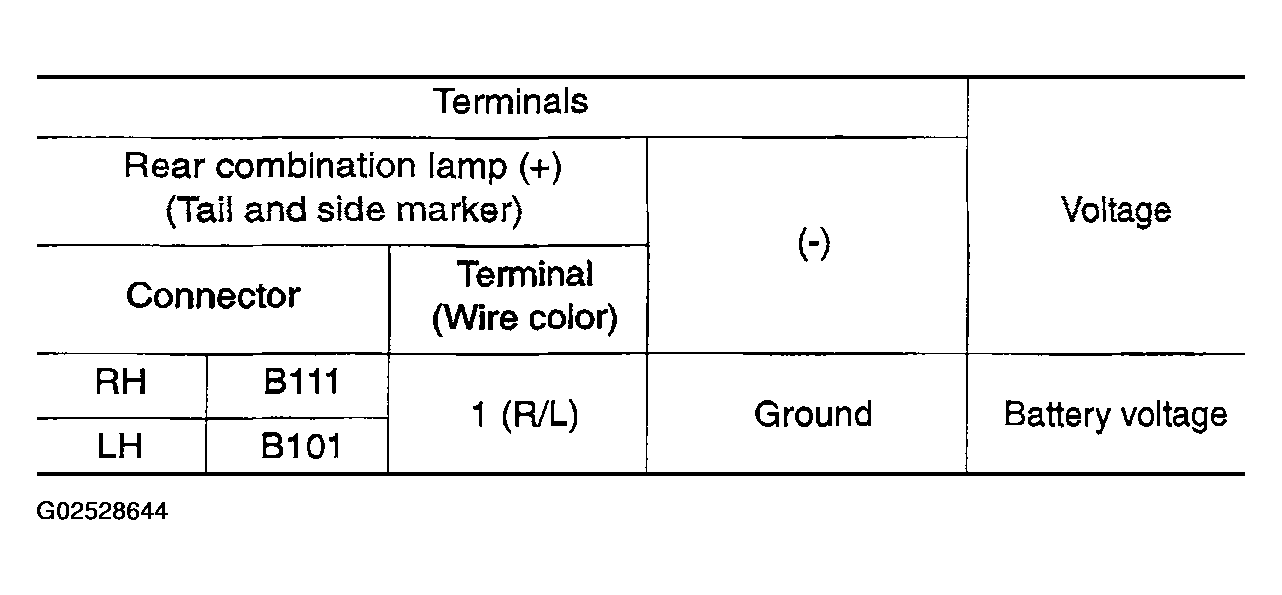 G02528644