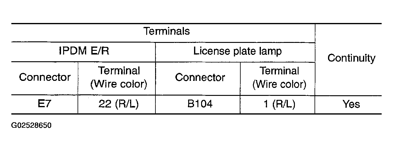 G02528650