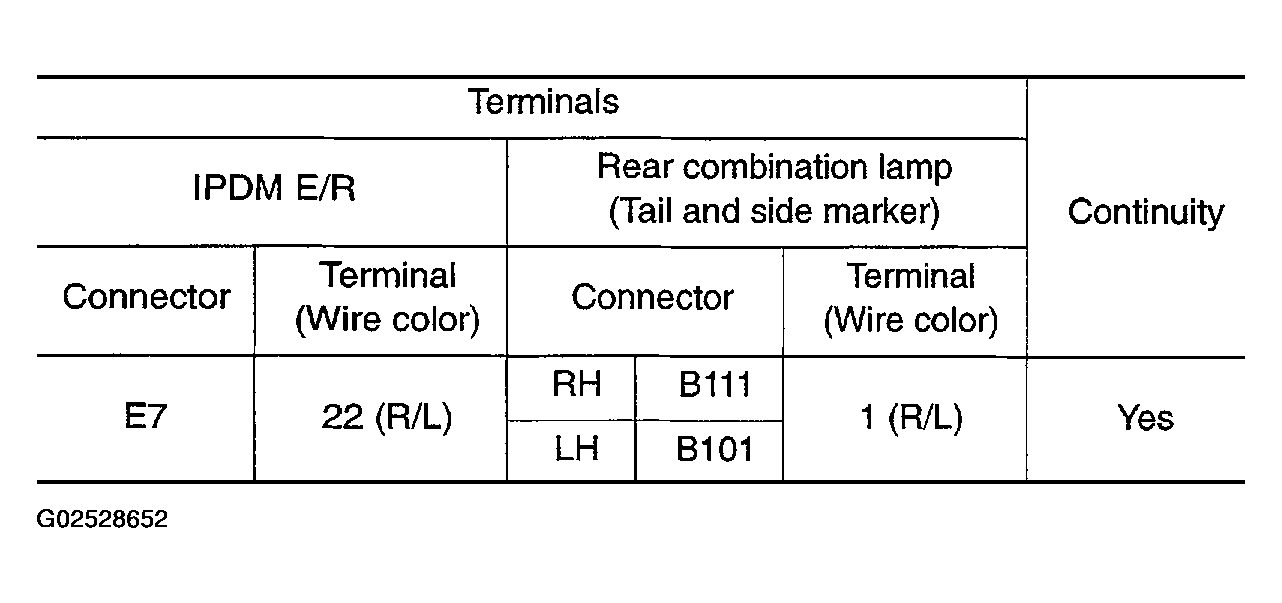 G02528652