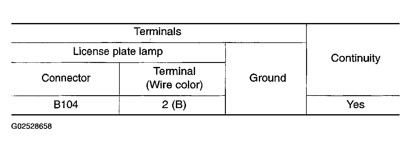 G02528658