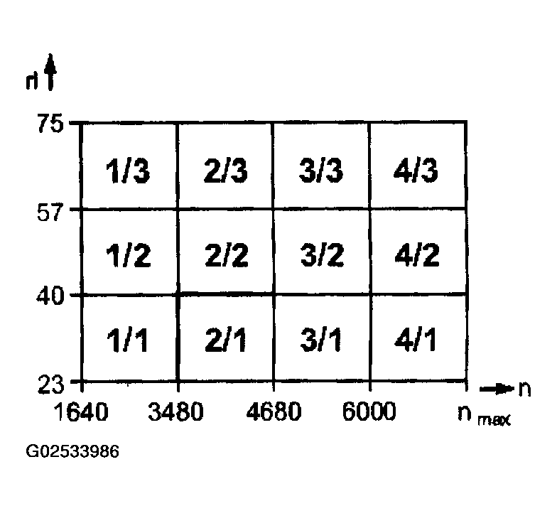 G02533986