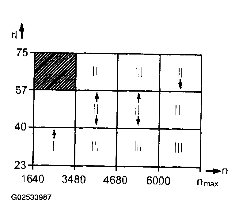 G02533987