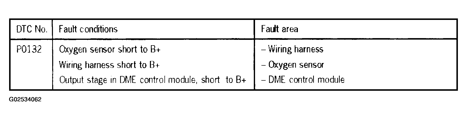 G02534062