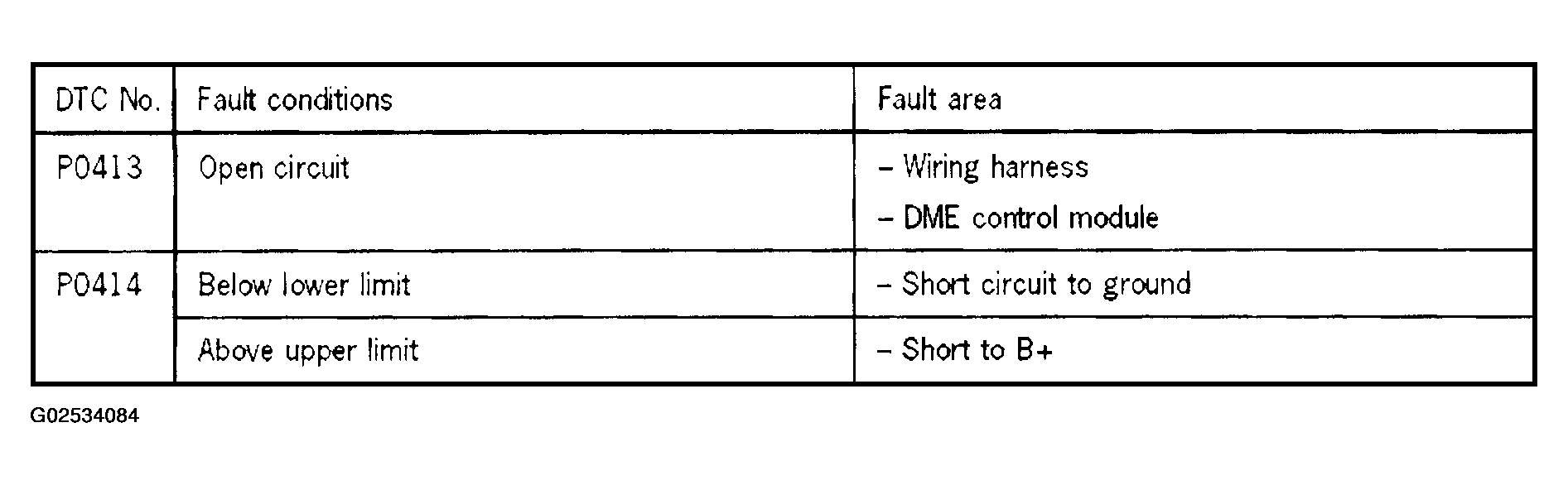 G02534084