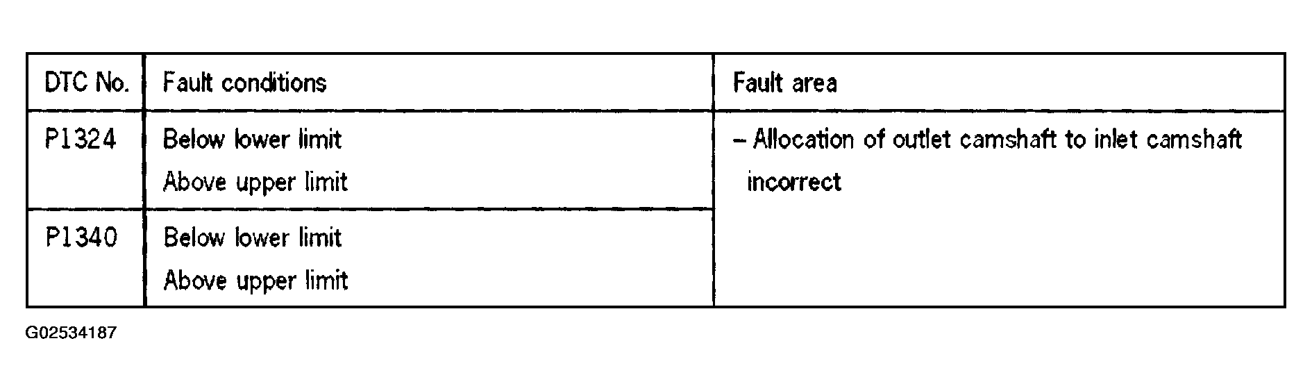 G02534187