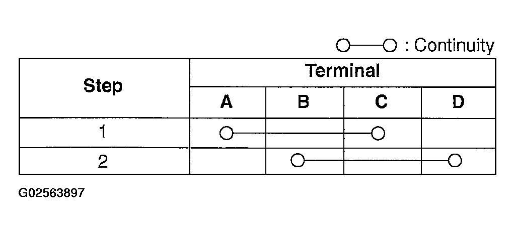 G02563897