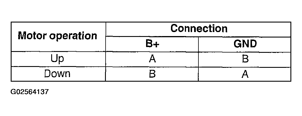 G02564137