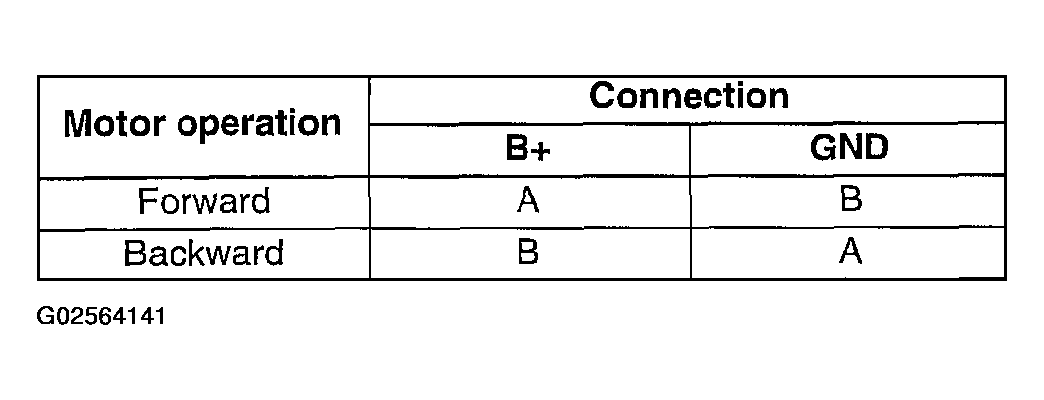 G02564141